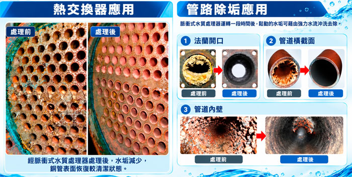 熱交換器與管路除垢應用實例